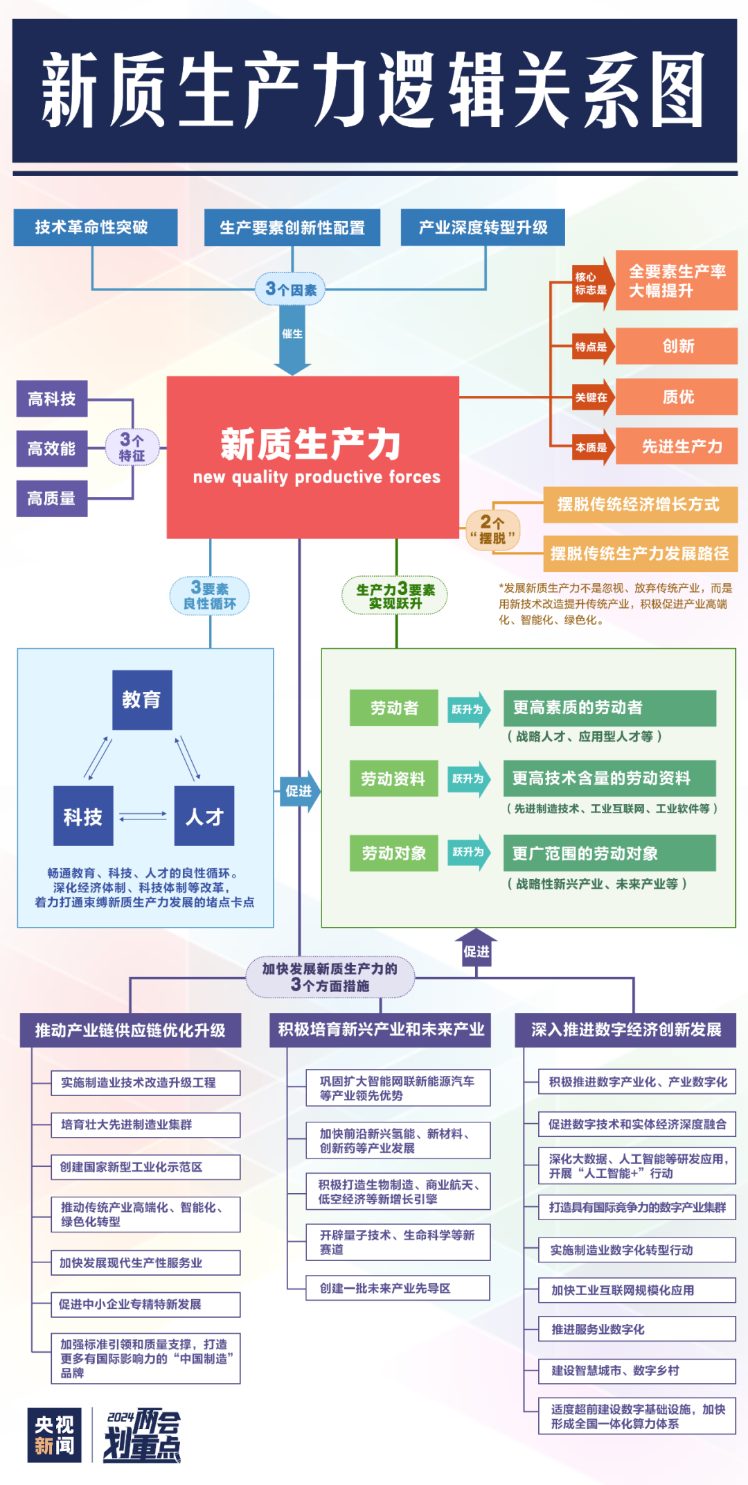 一图全解：新质生产力到底“新”在何处
