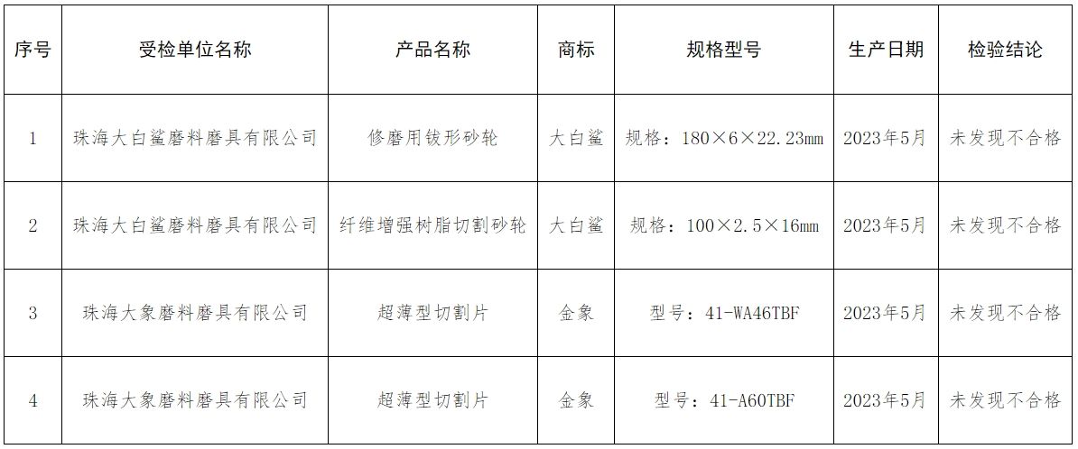 关于2023年广东省珠海市砂轮产品质量监督抽查结果的通告