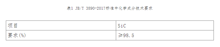 碳化硅各类制品技术条件及检测方法