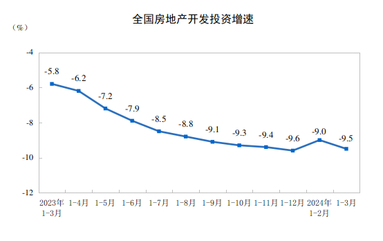 CME：预计4月中国挖掘机销量18500台，同比下降1.5%