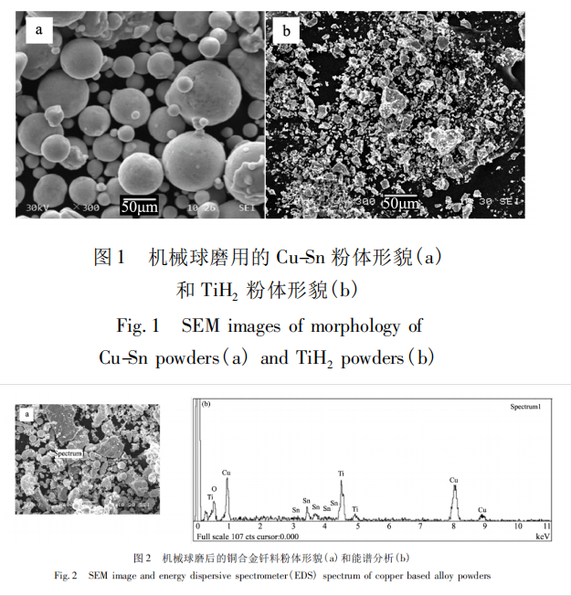 机械球磨合金化 CuSn /TiH2 钎料真空钎焊金刚石研究