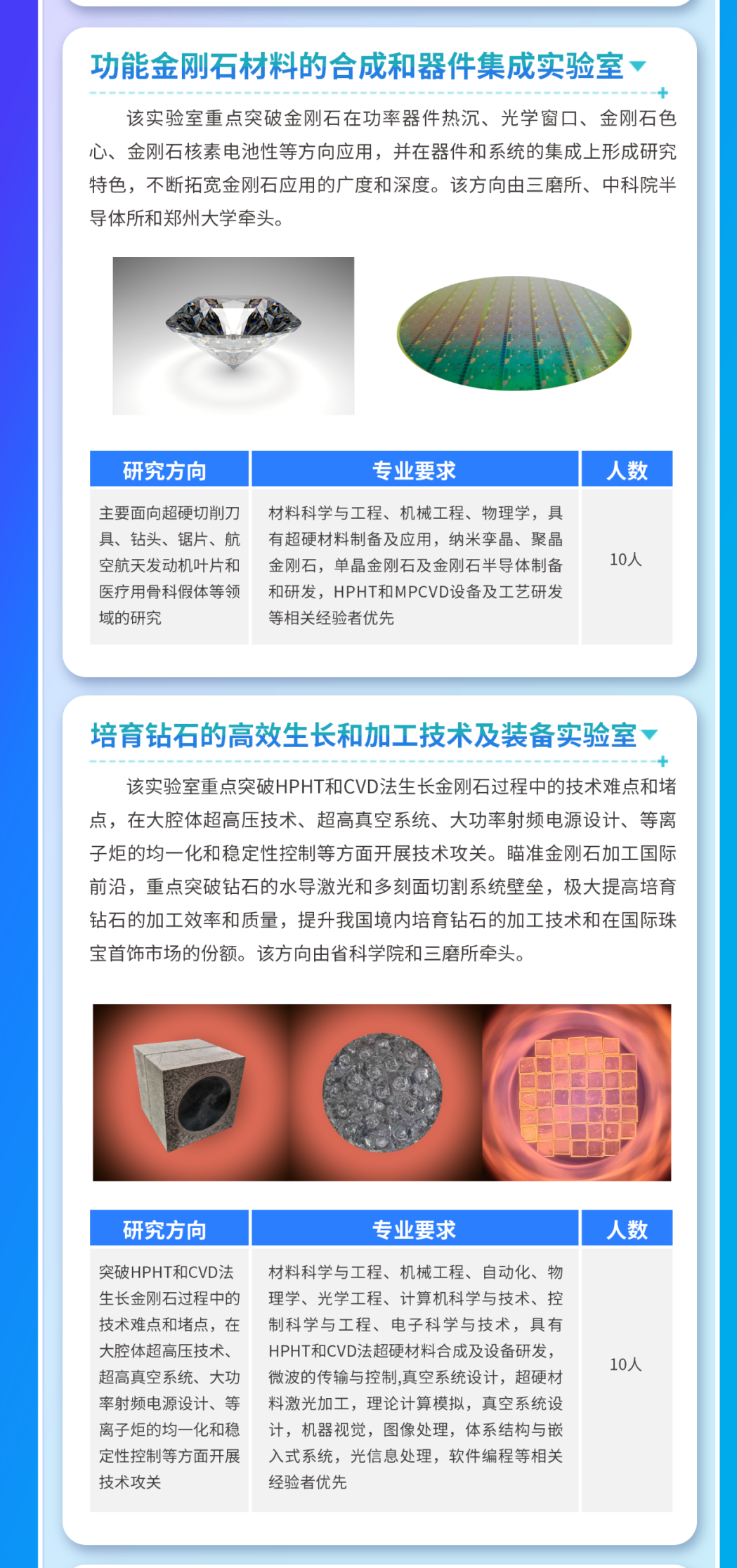 河南省超硬材料技术研究院招聘50人，年薪15-50W！