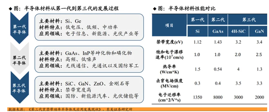 SiC研磨行业深度调研