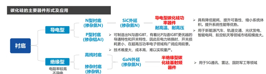 SiC研磨行业深度调研