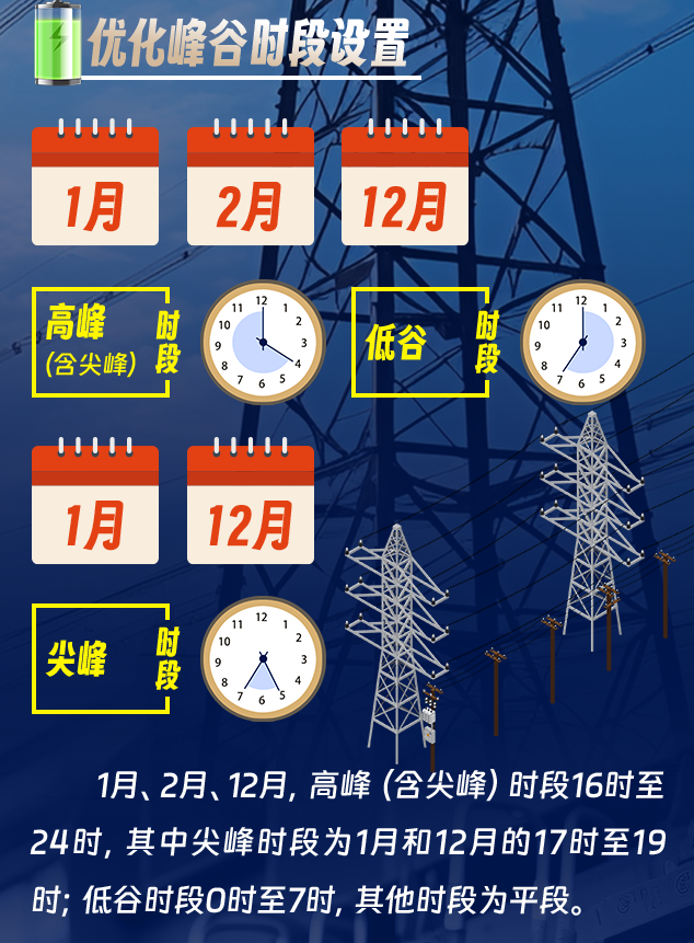 河南6月1日起调整工商业分时电价！