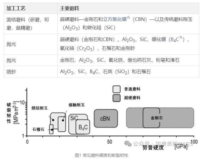 各类刚玉性能详解