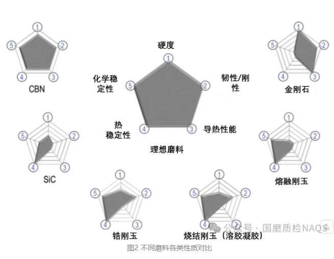 各类刚玉性能详解