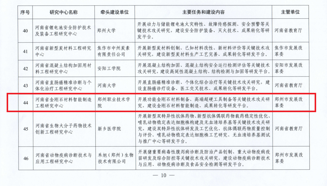 河南省金刚石材料智能制造工程研究中心获批设立