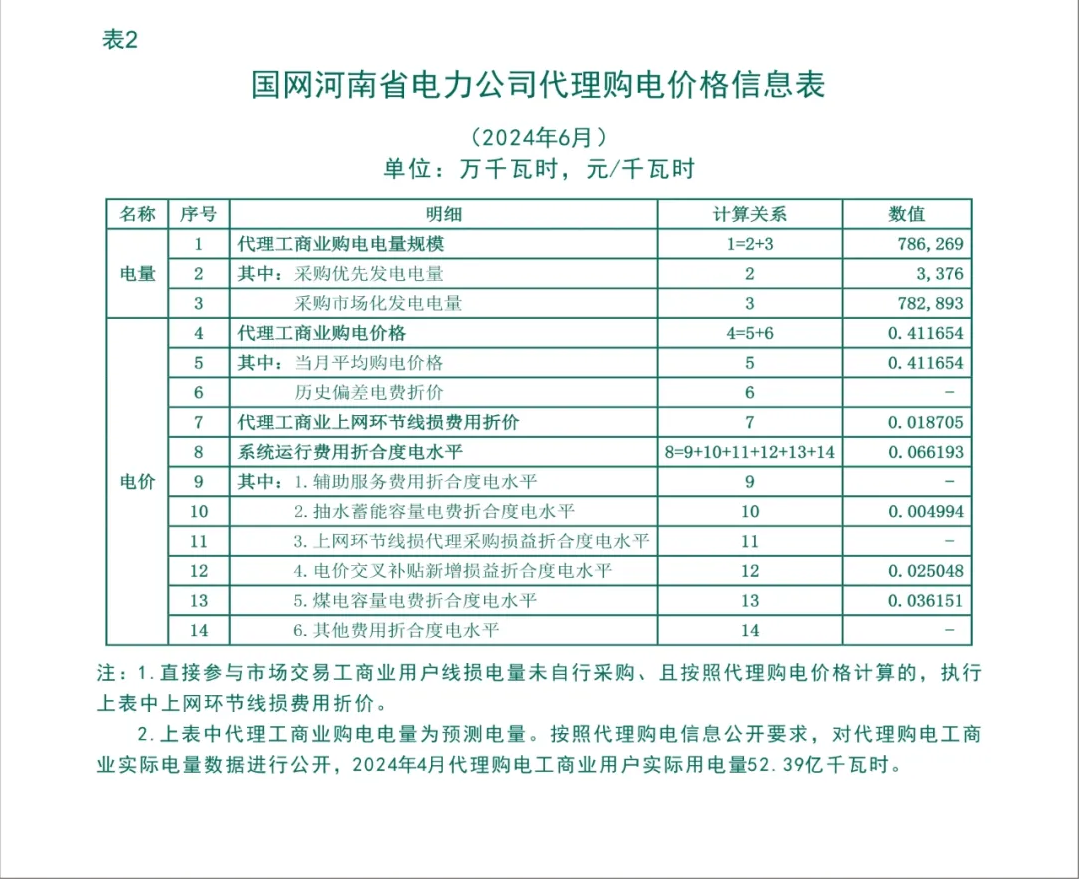 棕刚玉块价格计划上调200元每吨