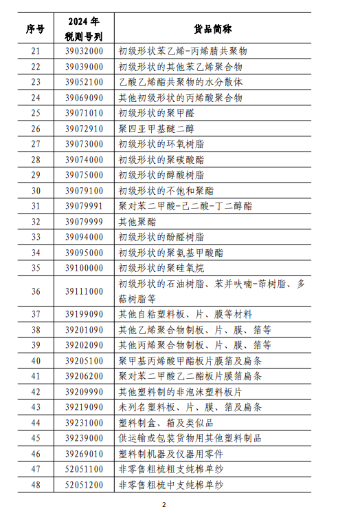 6月15日起，中止《海峡两岸经济合作框架协议》部分关税减让