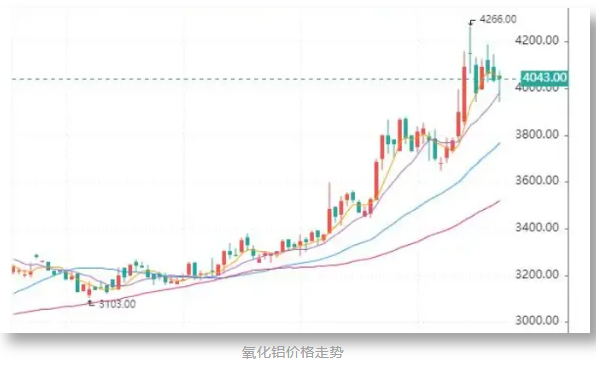 疯狂的氧化铝
