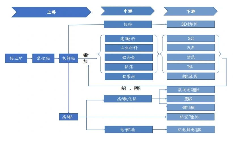 疯狂的氧化铝