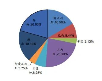 疯狂的氧化铝