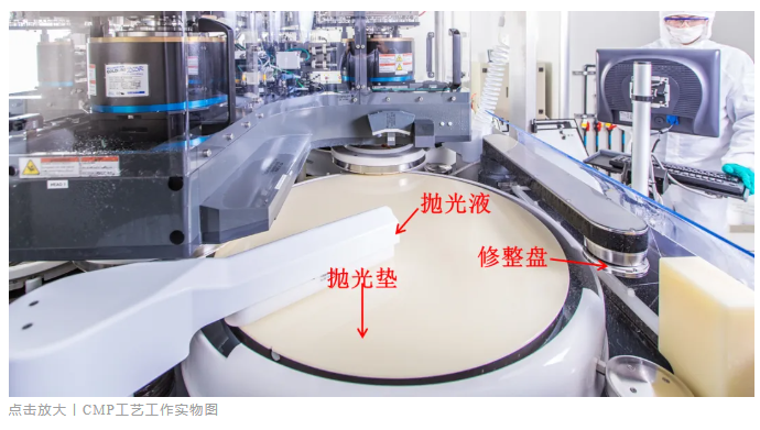 一文看懂集成电路材料——CMP抛光材料