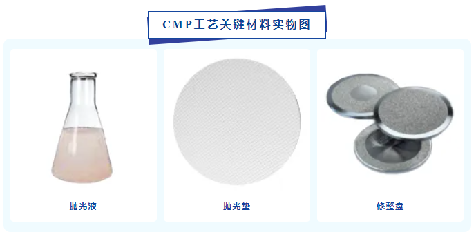 一文看懂集成电路材料——CMP抛光材料