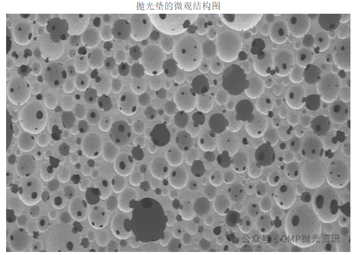 CMP抛光垫特性检测方法