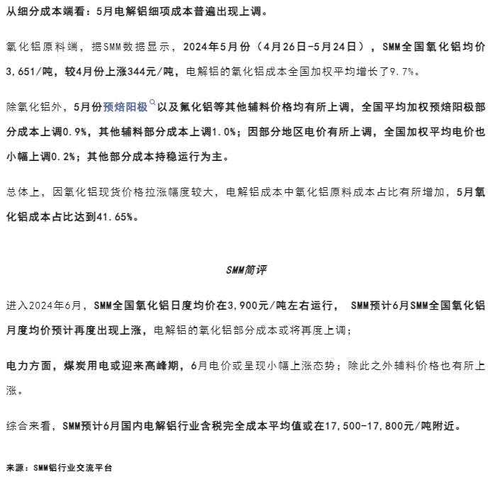 氧化铝价格暴涨！电解铝成本上涨！盈利下滑！