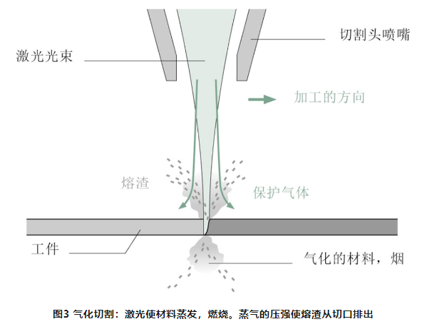 激光切割的这些基础知识，你必须掌握！
