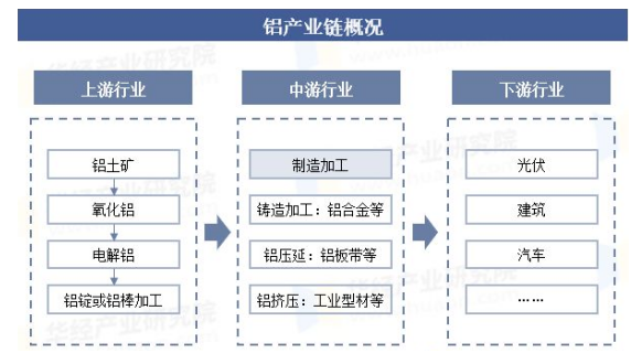 中国氧化铝，缺粮！