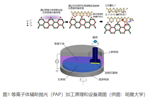 全球首次大直径金刚石晶圆新突破：实现超光滑表面与半导体高效接合