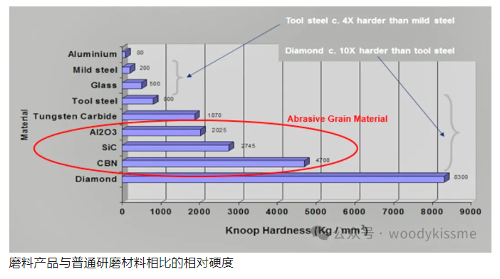 磨削可以减少噪音和振动，并有助于提高电动汽车的齿轮效率