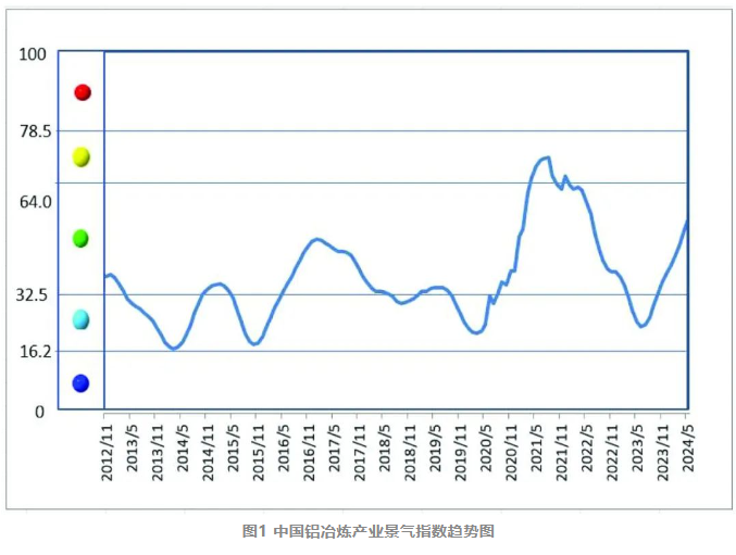中国5月铝行业运行特点及形势分析