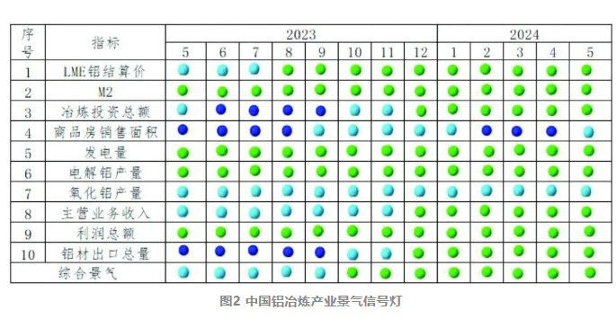 中国5月铝行业运行特点及形势分析