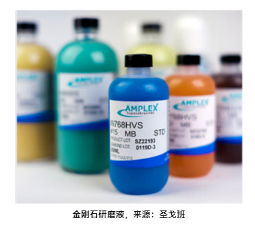 纳米金刚石抛光液：SiC超精抛光的“白月光”