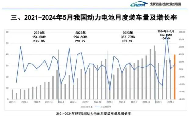 国内新能源汽车销量亮眼，产业链下半年旺季可期！