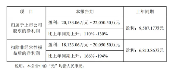 CMP抛光垫热销揭秘：不是所有垫子都“爆卖”！