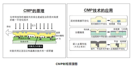 CMP抛光垫热销揭秘：不是所有垫子都“爆卖”！