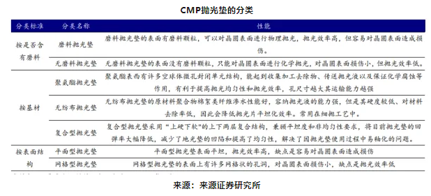 CMP抛光垫热销揭秘：不是所有垫子都“爆卖”！