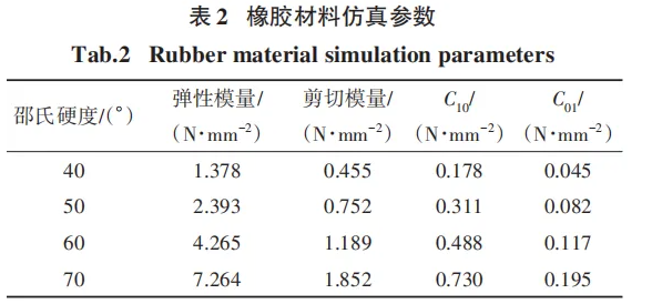 优秀论文赏析：基于驻留时间控制的压气机叶片前缘砂带磨削研究