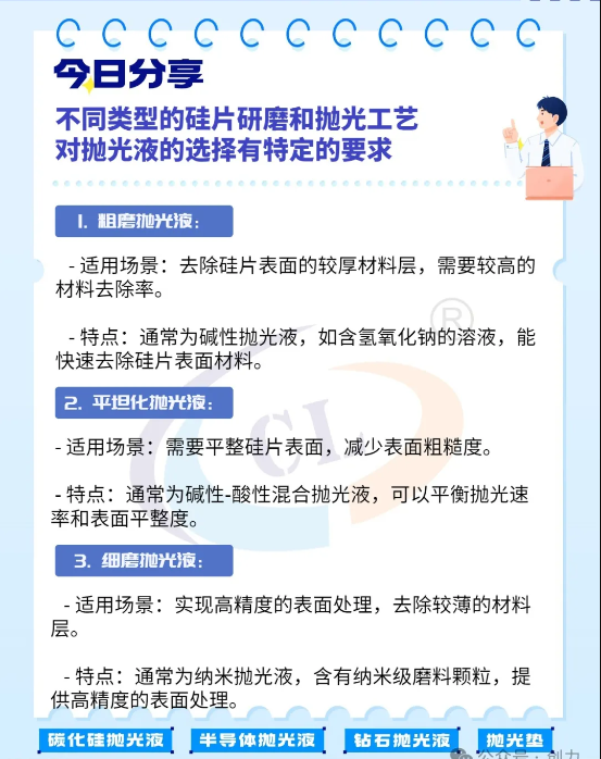 不同类型的硅片研磨和抛光工艺对抛光液的选择有特定的要求