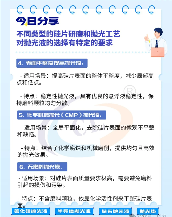 不同类型的硅片研磨和抛光工艺对抛光液的选择有特定的要求