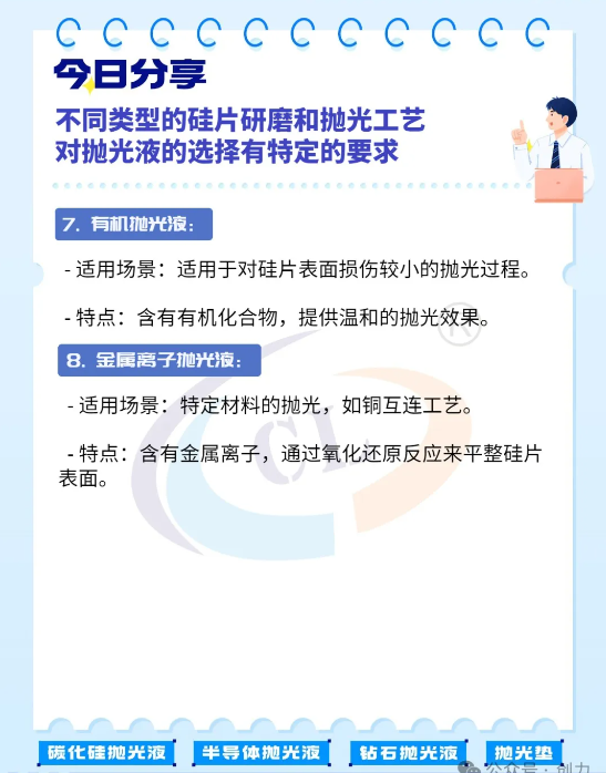 不同类型的硅片研磨和抛光工艺对抛光液的选择有特定的要求