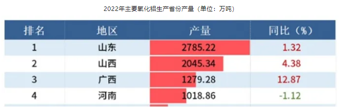 我国氧化铝行业的 “痛与忧”