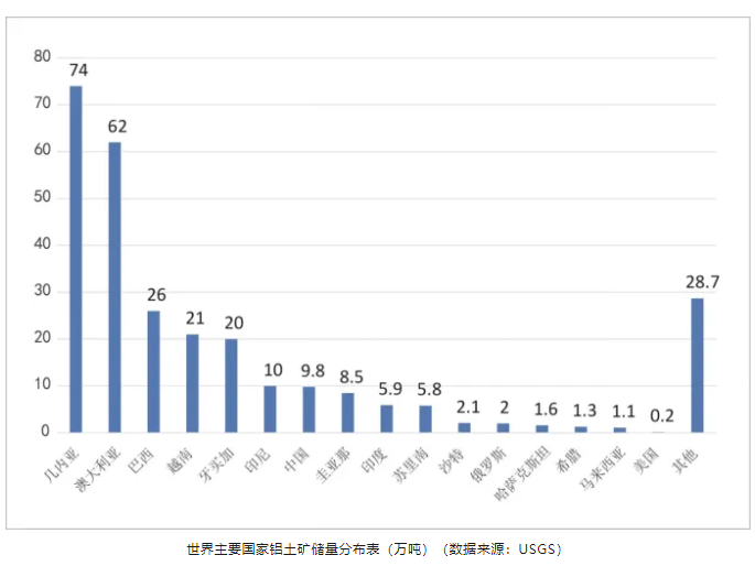 我国氧化铝行业的 “痛与忧”