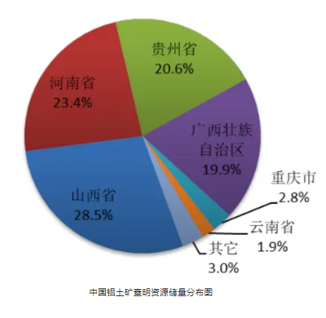 我国氧化铝行业的 “痛与忧”