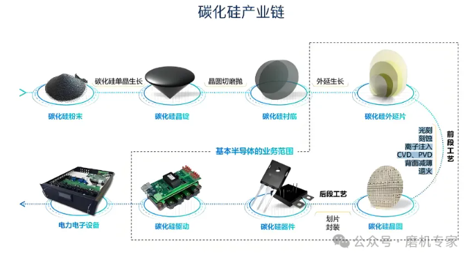 碳化硅磨粉的工业革命，解锁材料加工新境界！