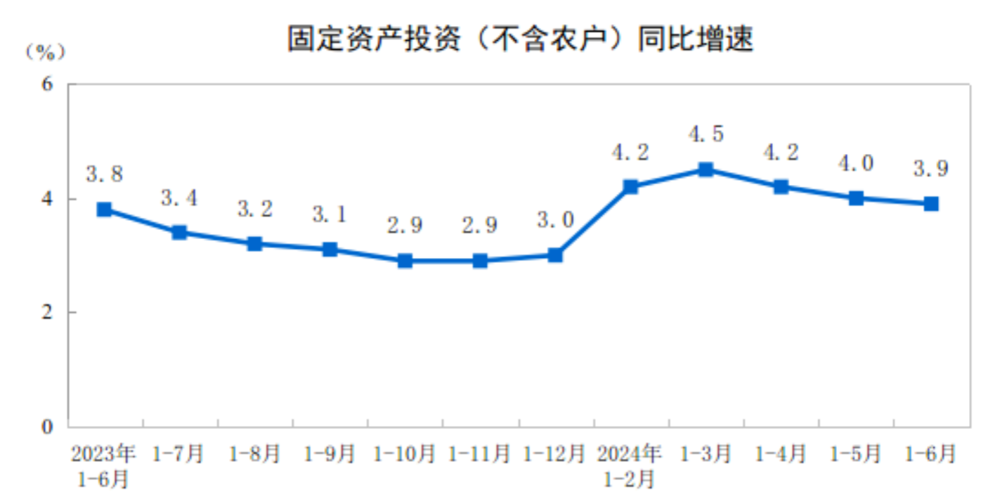 CME：预计7月国内挖掘机销量6000台左右，同比增近17%