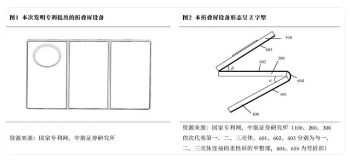 全球首个三折屏手机渐行渐近 产业链走到哪一步了？