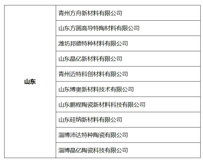 稳坐氮化硼行业三把交椅，山东、河南、辽宁底气何在？