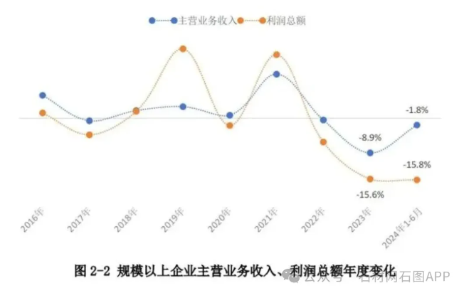 2024年上半年石材行业经济运行报告