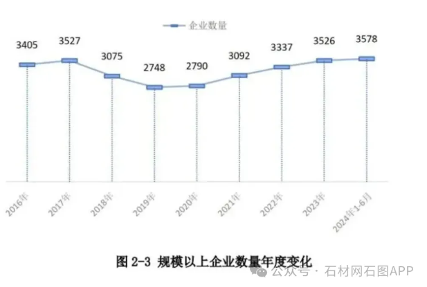 2024年上半年石材行业经济运行报告