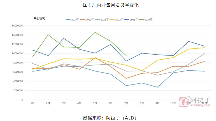 几内亚雨季的影响是多方面的!