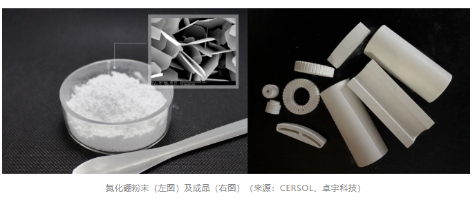 一文了解无机化合物氮化硼