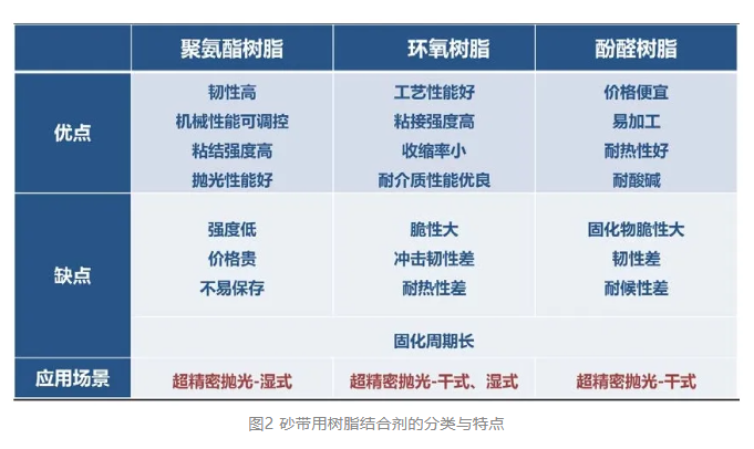 基于微图案的超精密金刚石砂带的研究