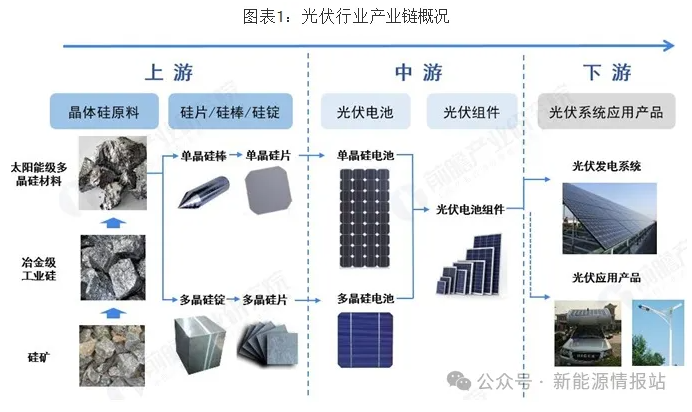 2024年光伏产业链企业，谁最有“钱景”?