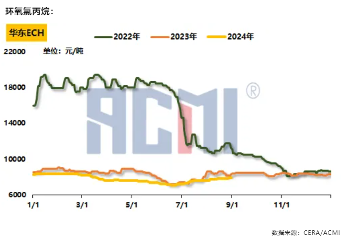 双原料小幅探涨，环氧树脂稳中偏强运行